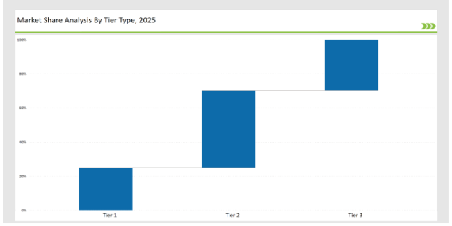 Recyclable Thermal Insulation Packs  Market Share Analysis